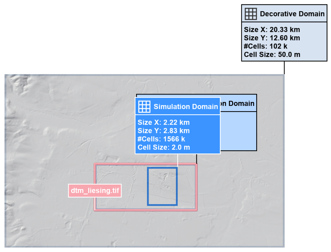 Decorative domain set
