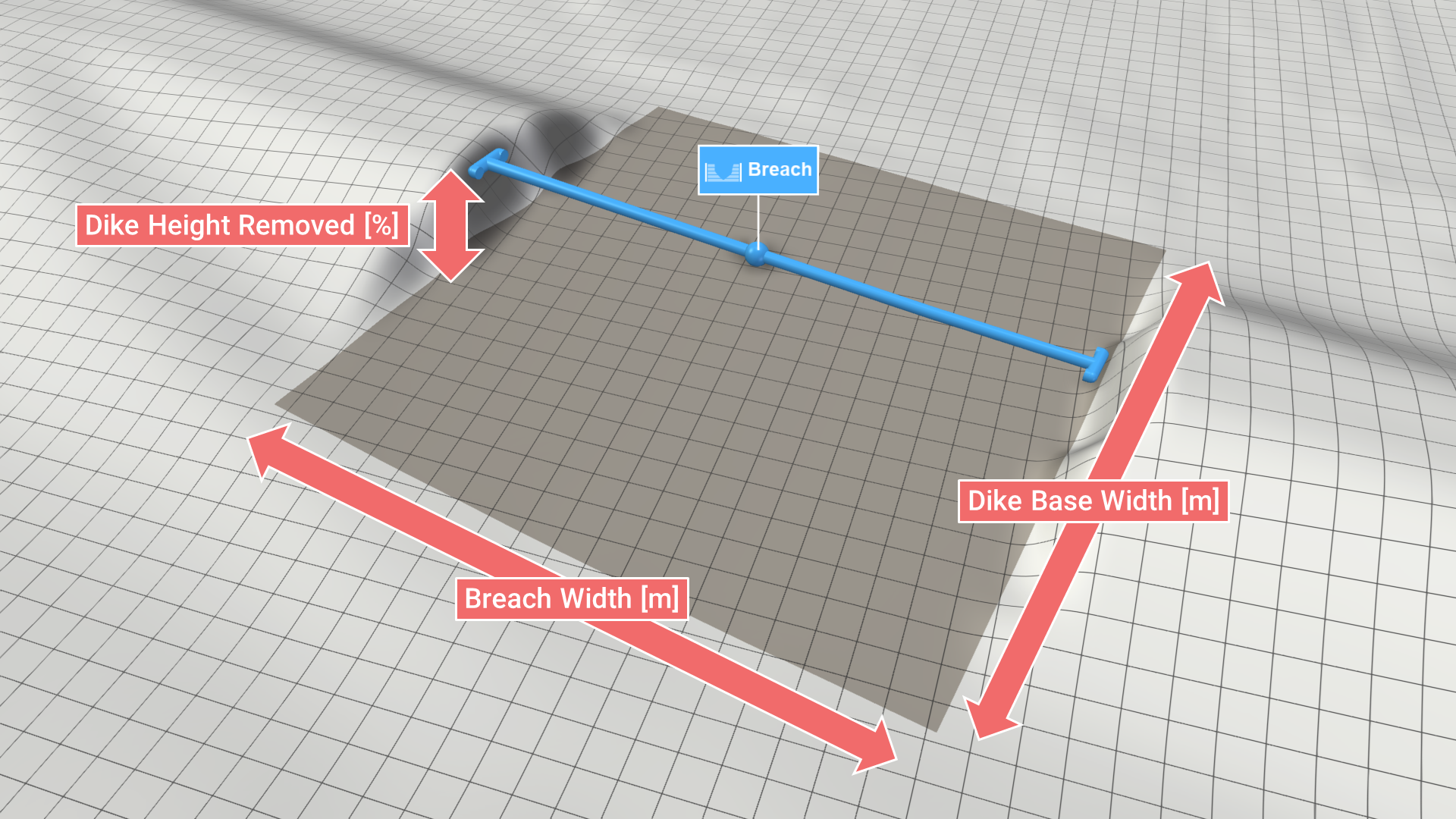 Main parameters of breaches
