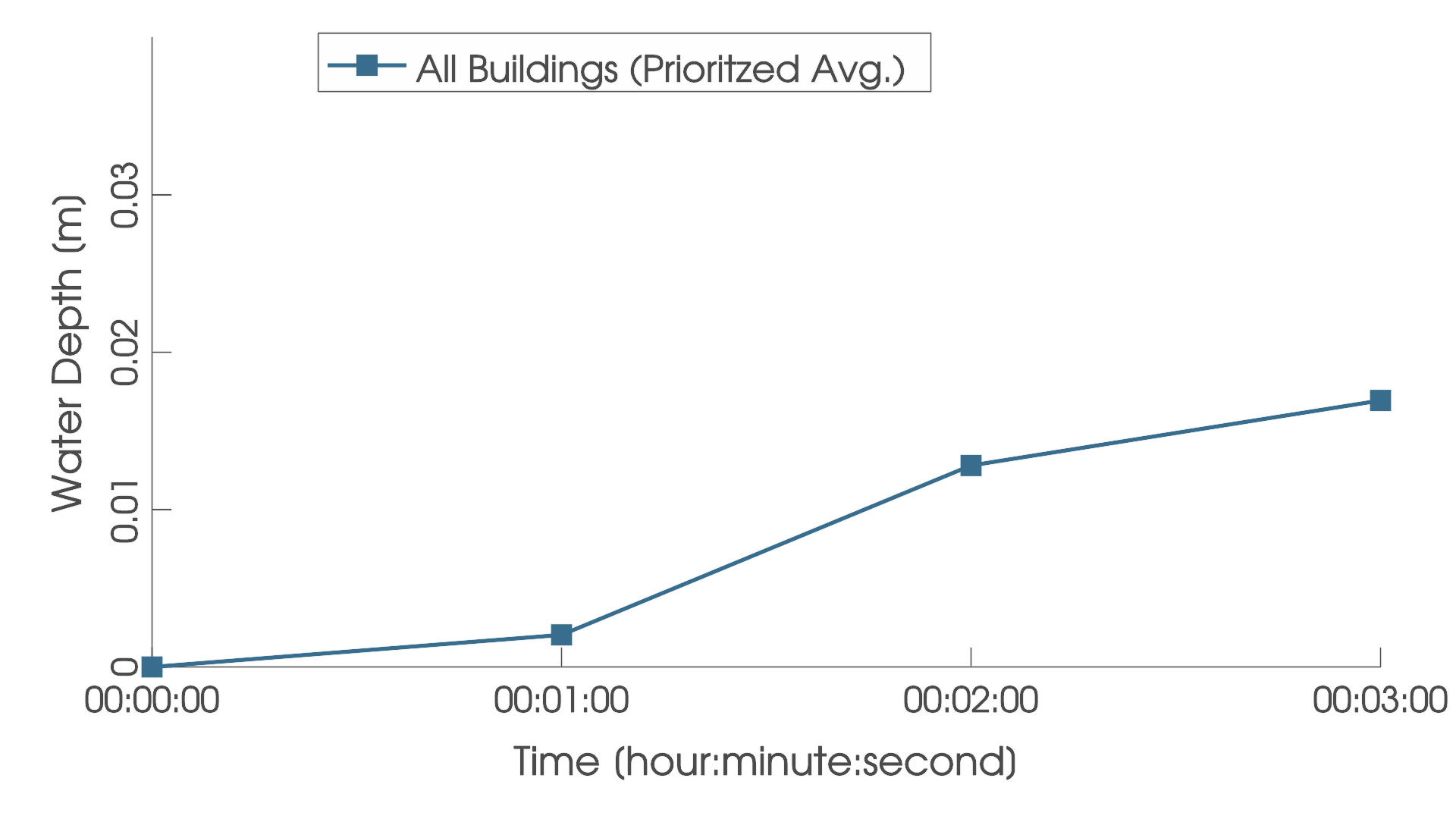 Prioritized average plot SamePrioPlot Image