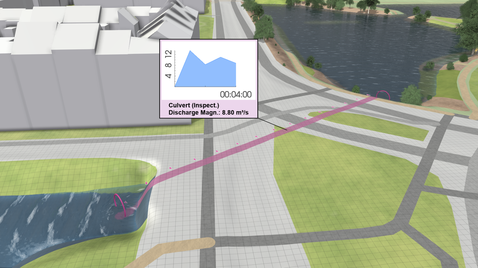 Culvert discharge plot of active scenario from time step 0 to the active time step