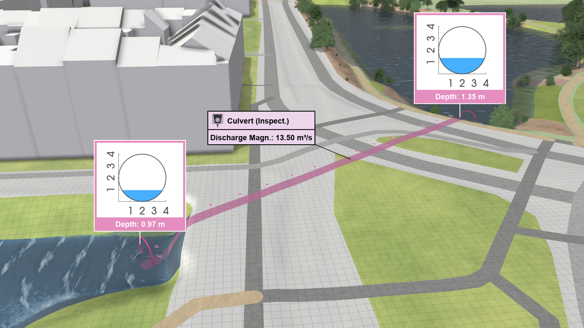 Label plots at culvert inlet and outlet with water depths at active time step