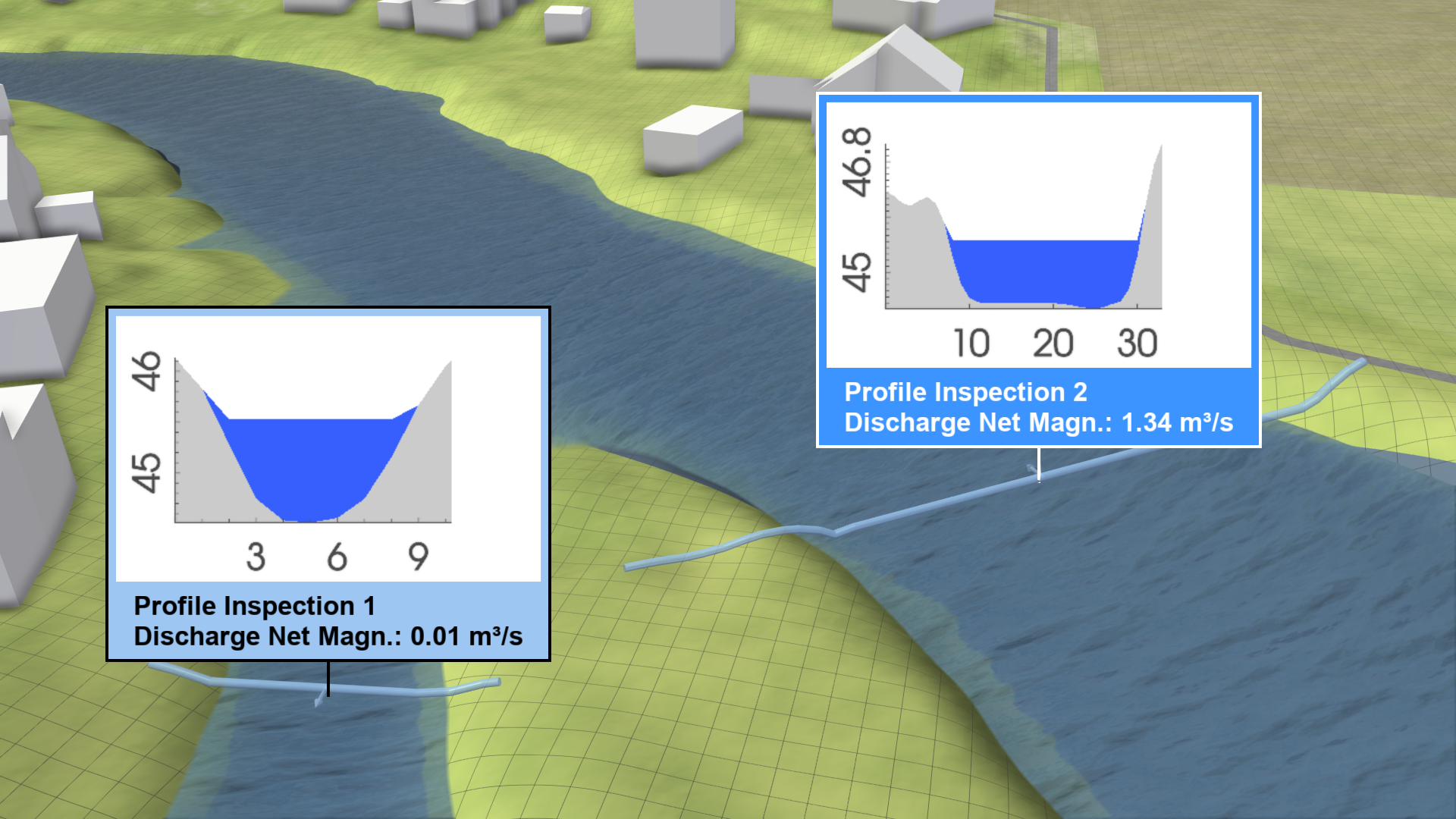Action labels with water depth plots