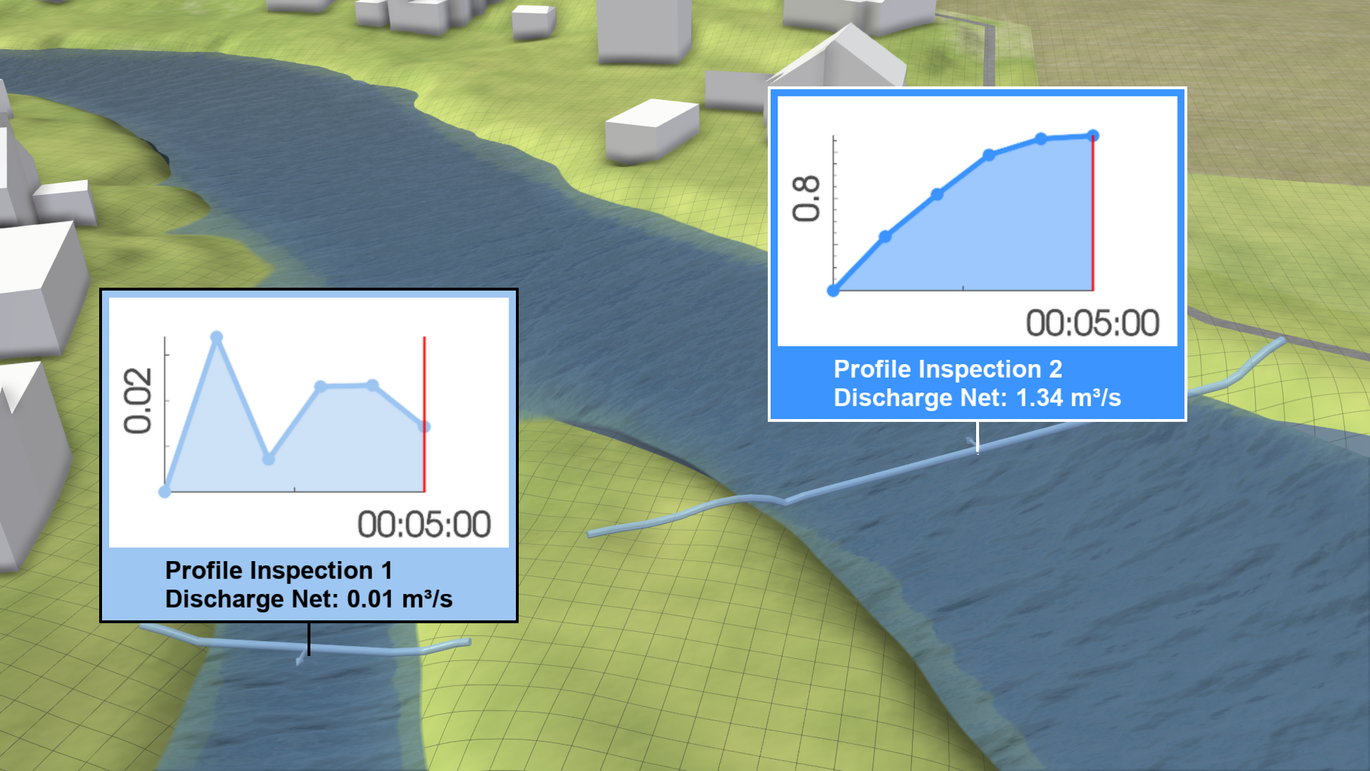 Action labels without plots