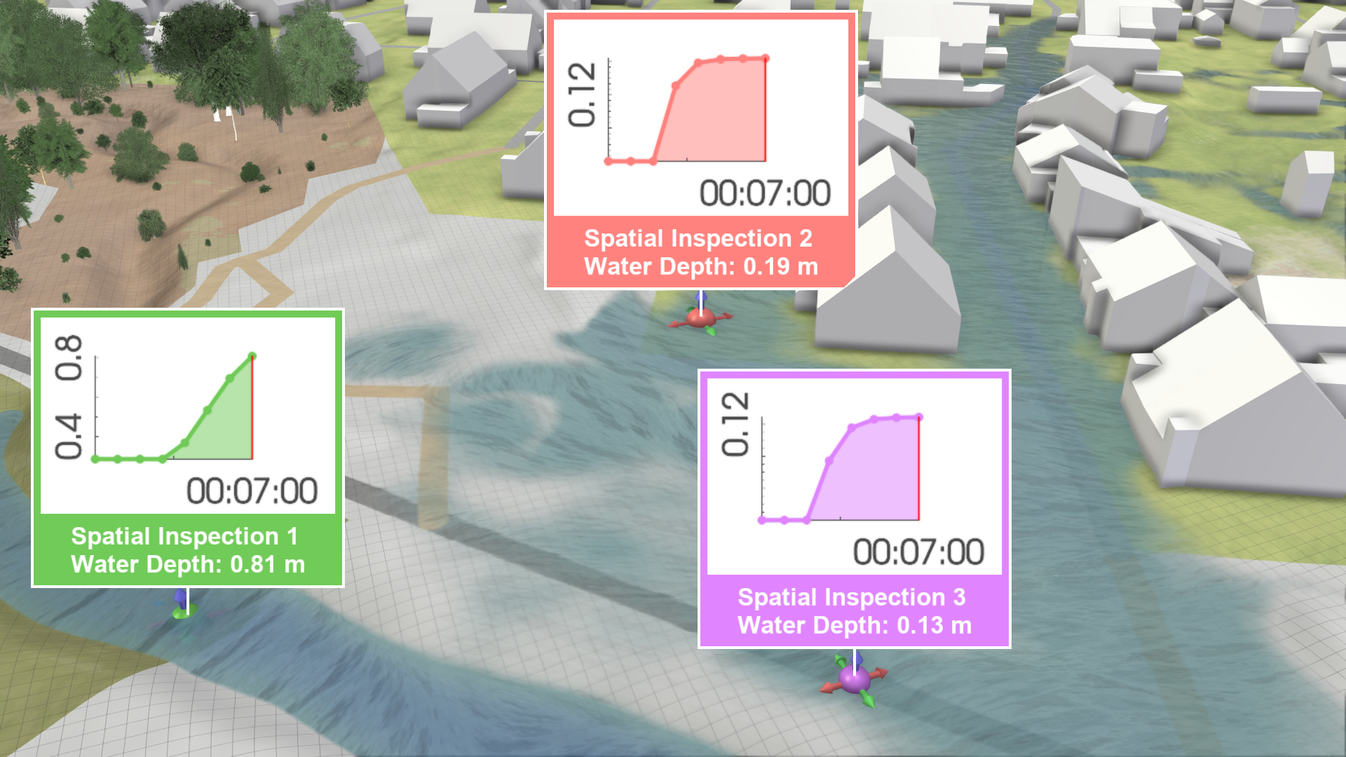 Action labels with water depth plots