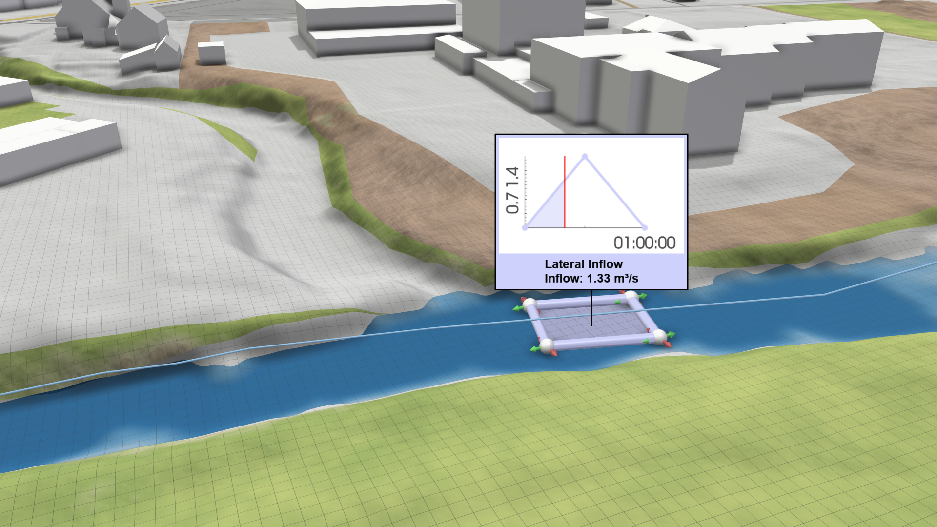 Lateral Inflow Lateral Inflow Image
