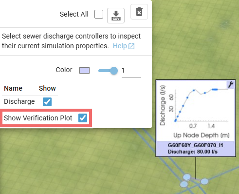 Inlay plot for verification