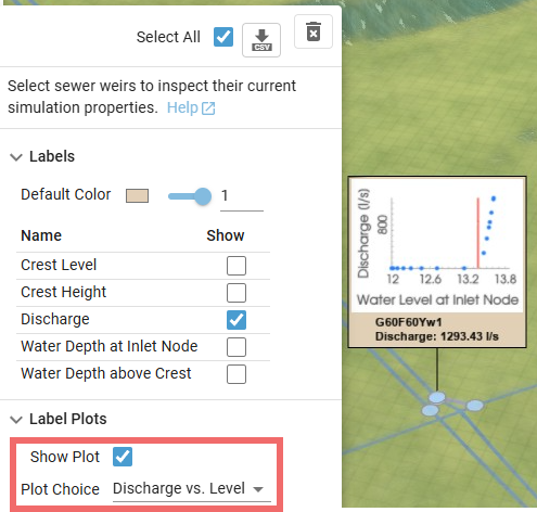 Inlay plot for verification