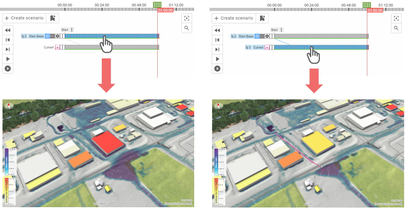 Switch between Scenarios Switch between Scenarios