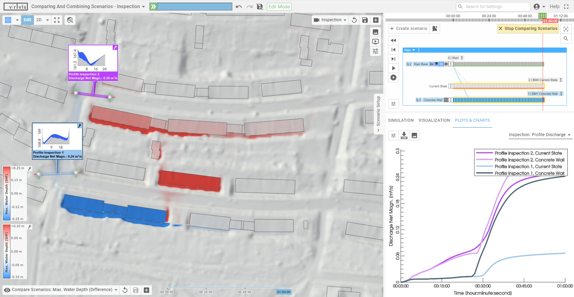 Combined Profile Plots Combined Profile Plots Image