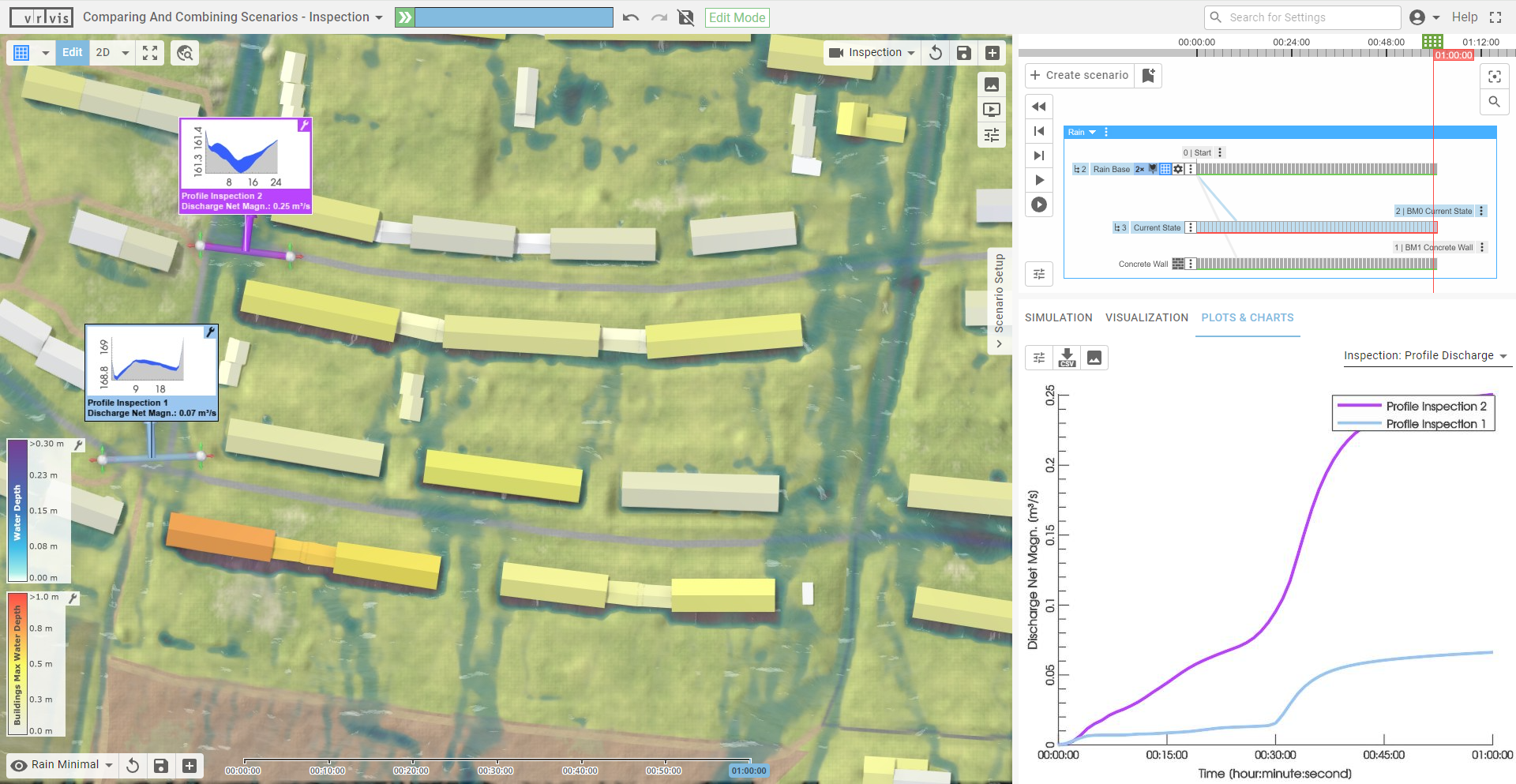 Profile Current State Profile Current State Image