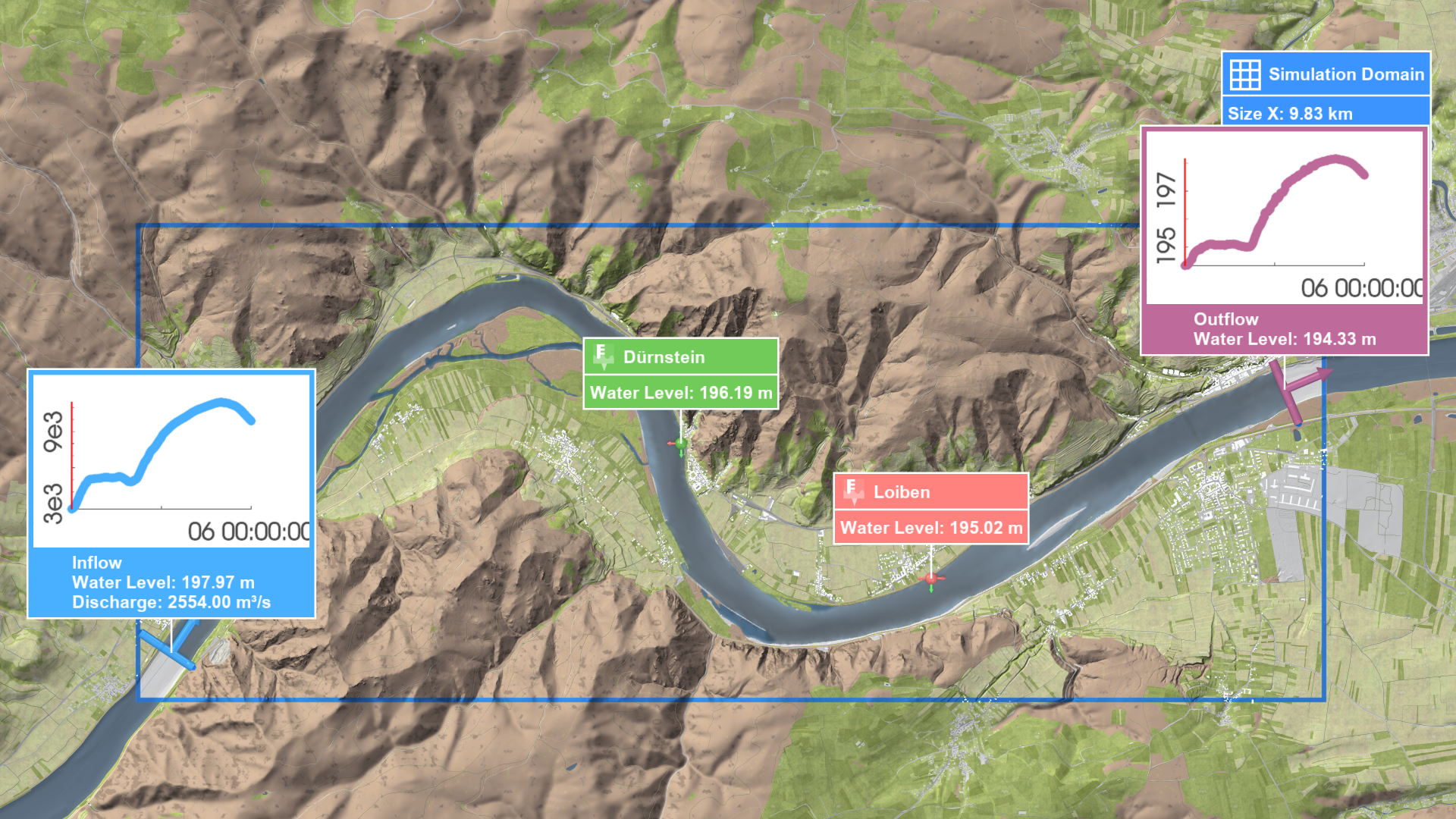 Inflow, Outflow and Spatial Inspections