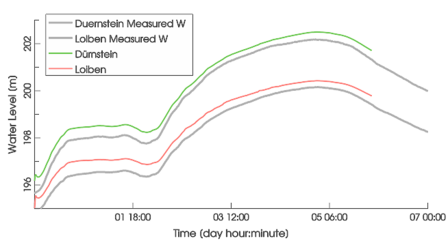 Strickler Roughness of 29