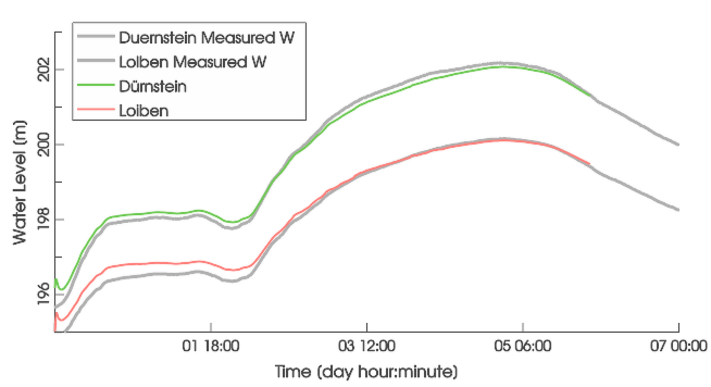 Strickler Roughness of 32