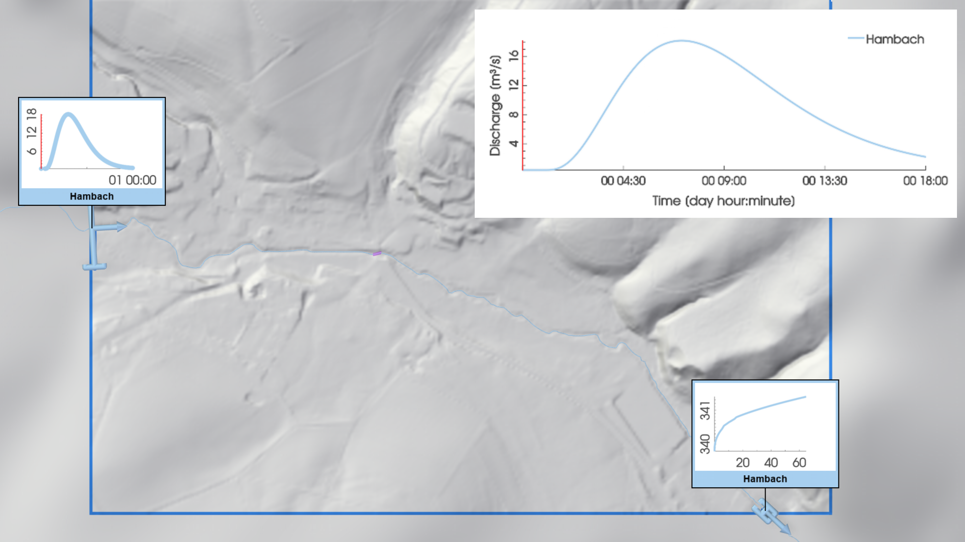 Flood wave in High accuracy mode