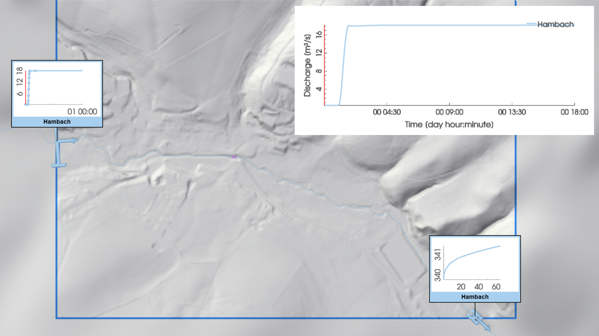 Flood wave in Interactive accuracy mode