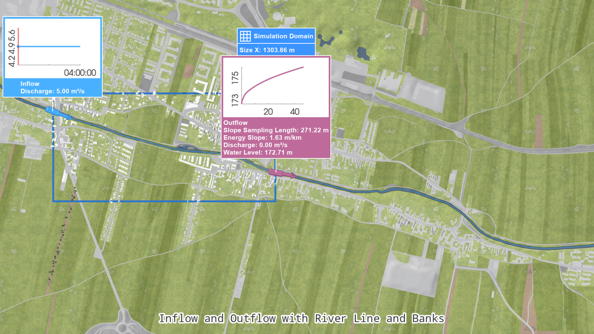 Dynamic Adjustment of In- and Outflow (Original Domain)