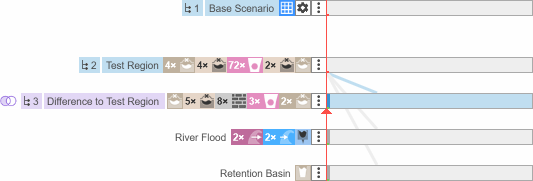 Difference scenario Difference Scenario