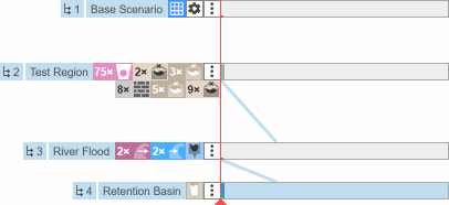 Unified state Unified State