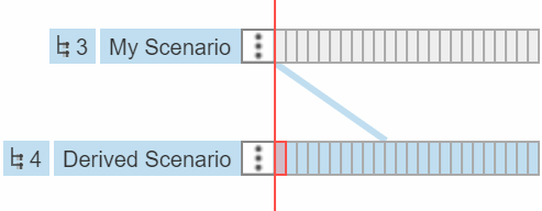 Delete for All Scenarios