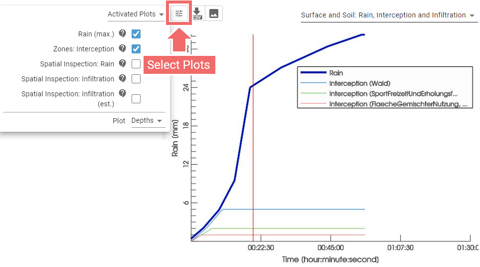 Plots and Charts 4